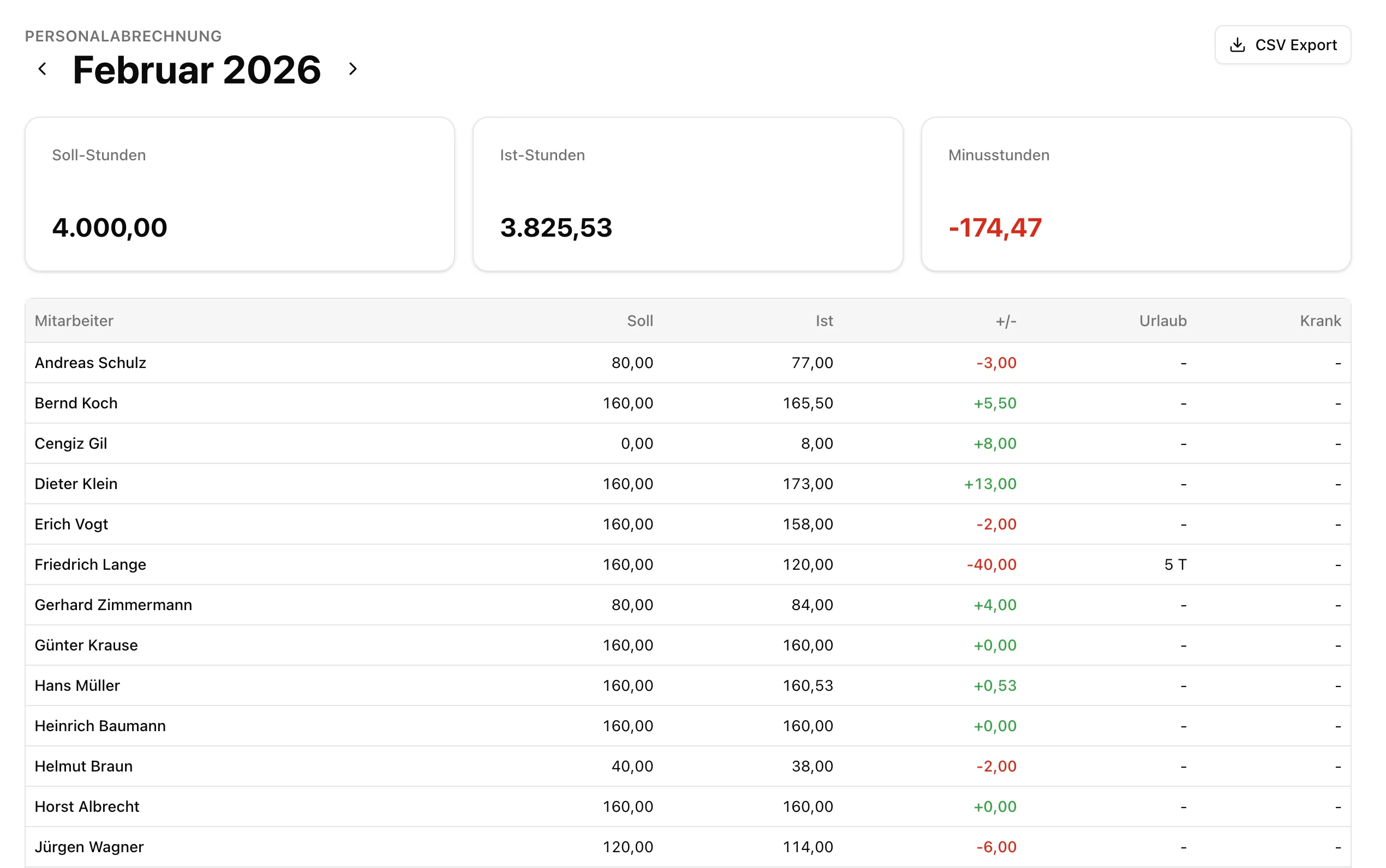 Personalabrechnung Taxiunternehmen - Monatsübersicht mit Soll- und Ist-Stunden, Überstunden und Urlaubstagen pro Fahrer