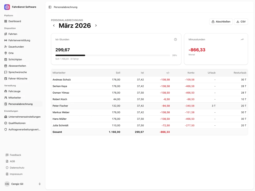 Fahrdienst Software Abrechnungssoftware - Monatsübersicht mit Soll- und Ist-Stunden, Überstunden und Abwesenheiten