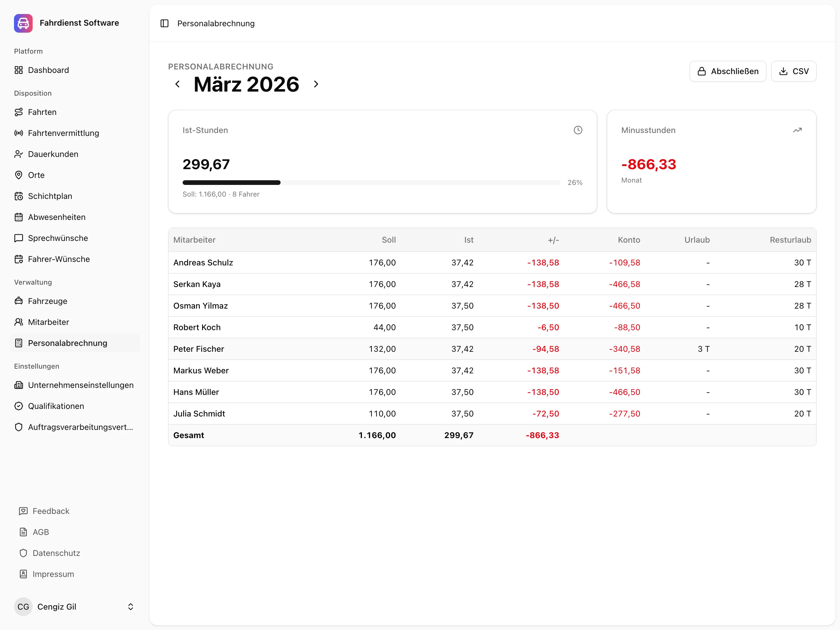 Fahrdienst Software Personalabrechnung – Monatsübersicht mit Soll-Stunden, Ist-Stunden und Abweichungen